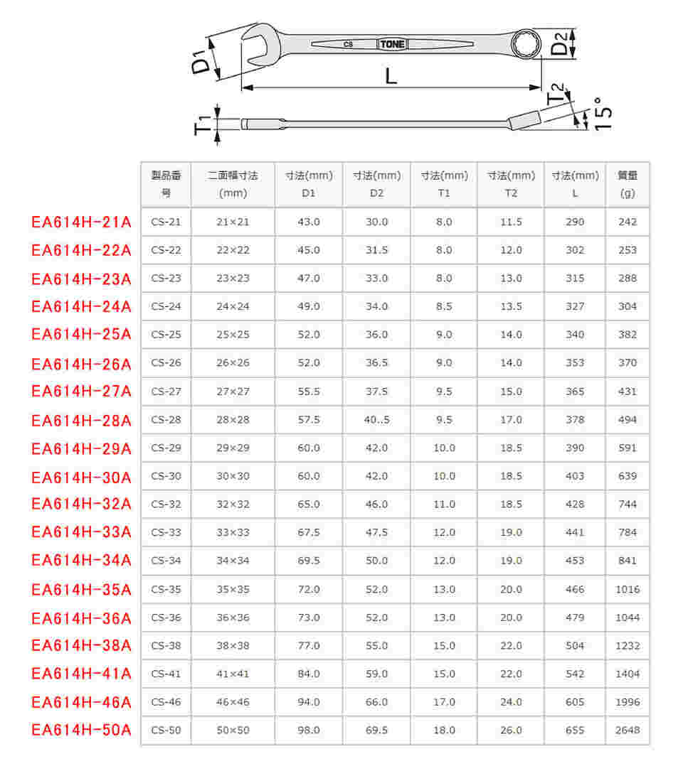 メーカー 000012226632 エスコ ESCO 21mm 片目片口スパナ(ロング) JP店