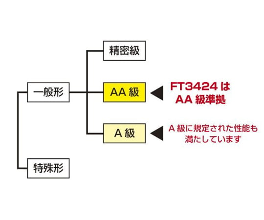 78-1122-50 デジタル照度計 EA712AH-1A 【AXEL】 アズワン