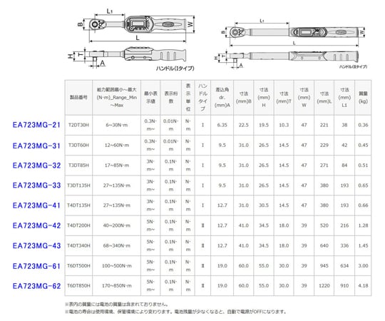 78-1123-21 [デジタル]トルクレンチ 27-135N・m（1/2