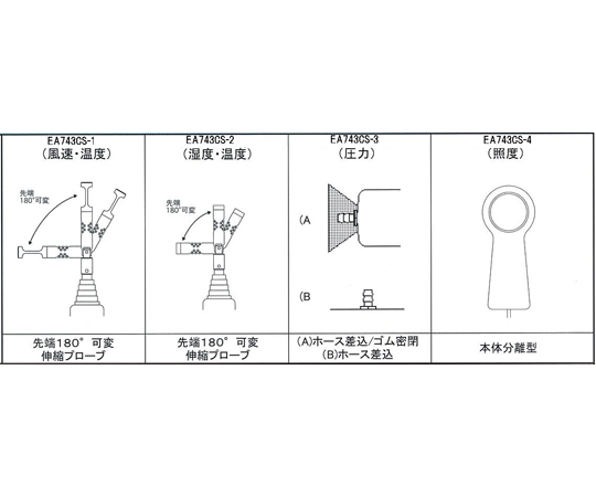 取扱を終了した商品です］静圧・差圧センサー EA743CS-3 78-1124-29