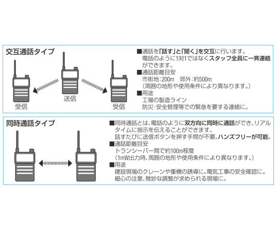 取扱を終了した商品です］トランシーバー(ホワイト) EA790AH-2B 78