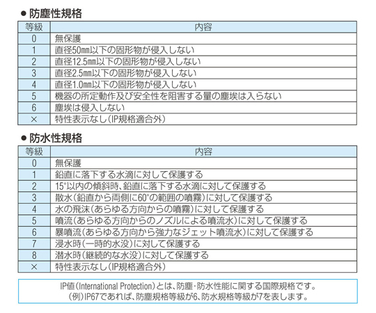 取扱を終了した商品です］トランシーバー(ホワイト) EA790AH-2B 78