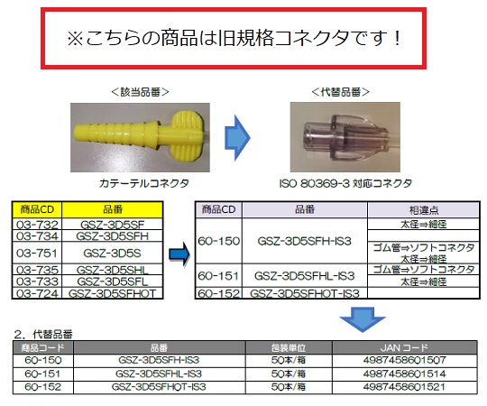 ［取扱停止］経腸用輸液セット　GSZ-3D5SHL