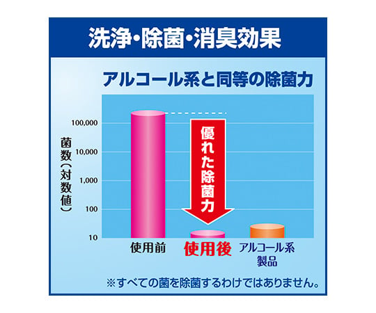 8-2018-01 【洗剤別売り】泡で出てくる便座除菌クリーナー