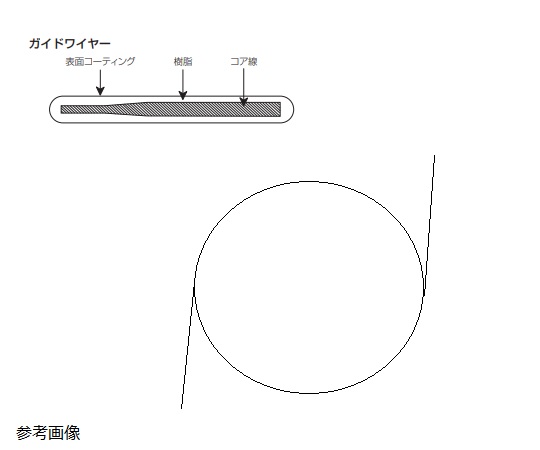 8-2931-01 ワンステップイレウス(R)（ガイドワイヤー単品） 350cm