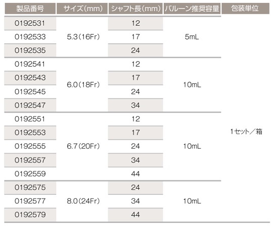 8-4138-05 胃ろう交換セット(GB胃ろうバルーンボタンセット) 18Fr(φ6.0