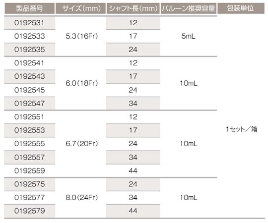 8-4138-11 胃ろう交換セット(GB胃ろうバルーンボタンセット) 20Fr(φ6.7)×34mm 0192557 【AXEL】 アズワン