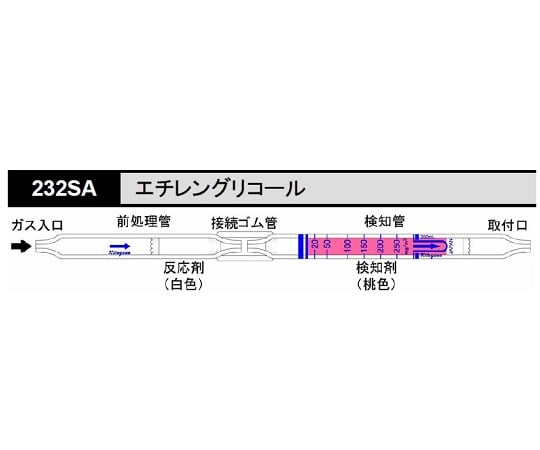ガス検知管 エチレングリコール 1箱（5本入）