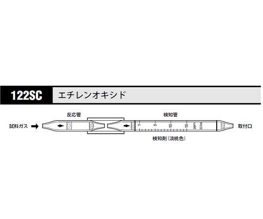 ガス検知管 １２２ＳＣ エチレンオキシド 北川式・光明理化 【AXEL