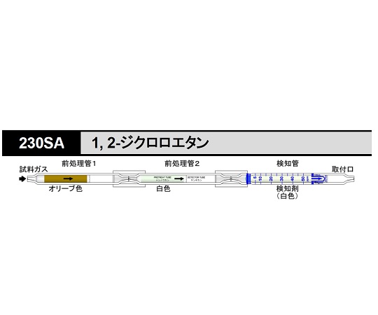 8-5353-04 ガス検知管 1，2-ジクロロエタン 230SA