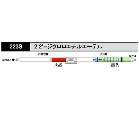 8-5353-05 ガス検知管 2，2-ジクロロエチルエーテル 223S