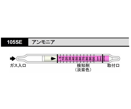 8-5354-56 検知管 アンモニア 1箱（10本入） 105SE 【AXEL】 アズワン