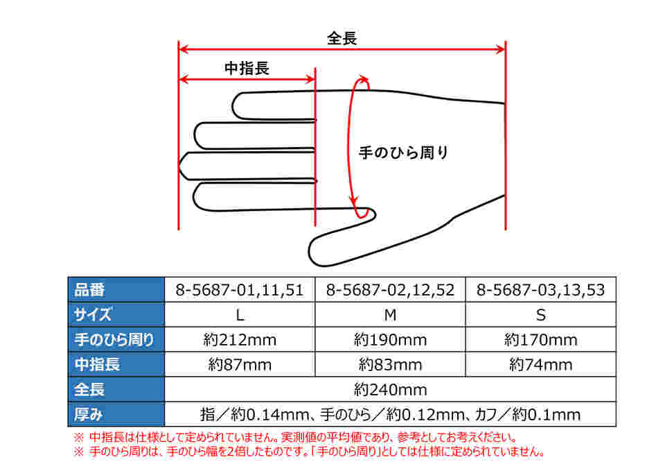 8-5687-53 クリーンノール ニトリル手袋 ショート （パウダーフリー