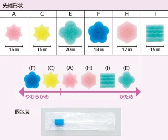 ナビス 8-5931-14　口腔ケアスポンジ　Ｆ　ケース販売[箱](as1-8-5931-14)