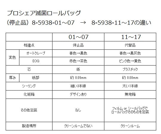 8-5938-14 プロシェア滅菌ロールバッグ 150mm×200m SRP150 【AXEL