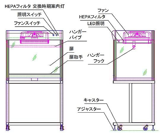 8-614-11 コンパクトクリーンベンチ ・プラス-L 900×679×1611mm BH900