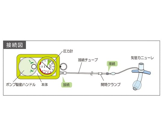 8-6259-01 カフ圧計（カフチェッカー） 0～60hPa 00177A00 【AXEL