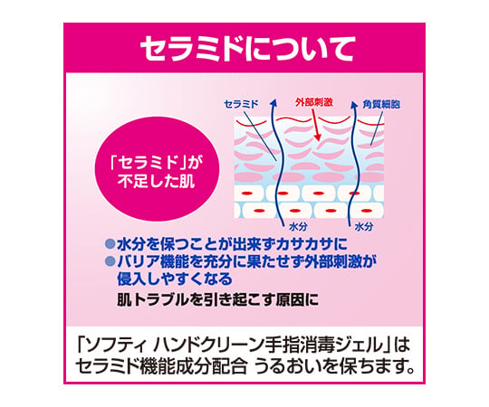 8-6622-03 ソフティ ハンドクリーン手指消毒ジェル 250mL 業務用