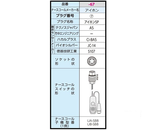 8-7407-67 サイドコール(コードレスタイプ) アイホン5P SC-R2 【AXEL