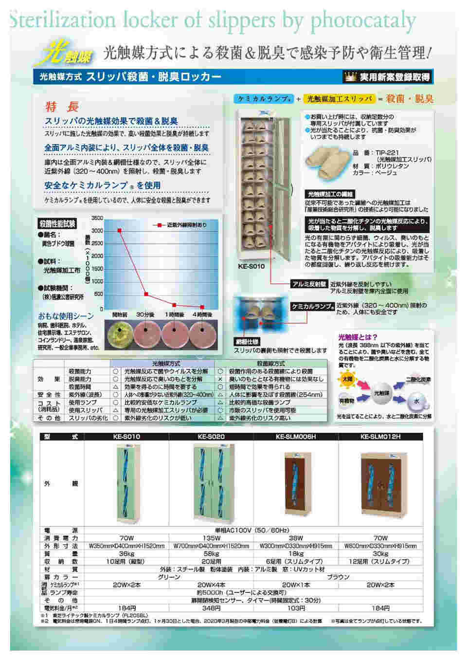 8-8778-12 ケミカルランプ 20W FL20SBL 【AXEL】 アズワン