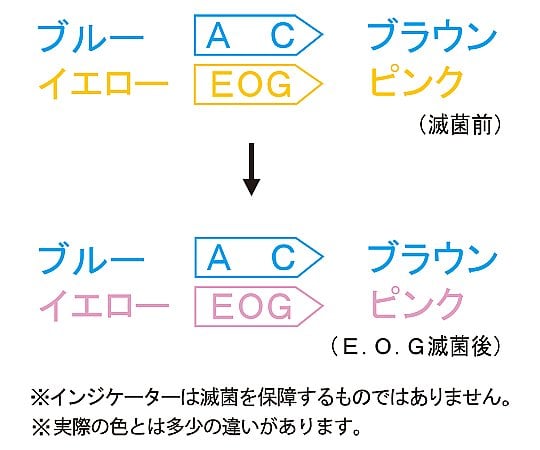 8-9631-01 滅菌バッグ(ヒダ付・ガゼットロールタイプ) 100mm×50mm×100m ERG-100EN