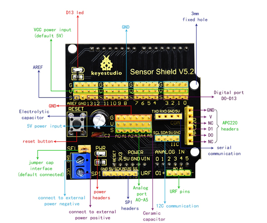 80-0250-36 Keyestudio Sensor Shield V5 for Arduino KS0004 【AXEL】 アズワン