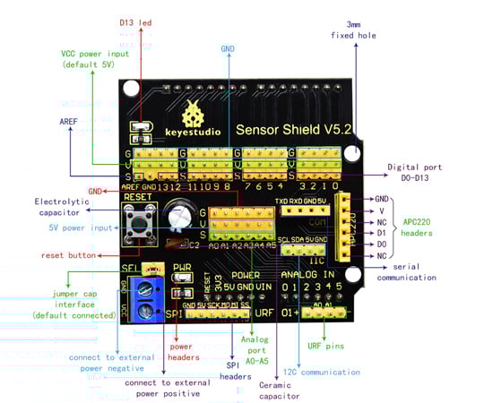80-0250-36 Keyestudio Sensor Shield V5 for Arduino KS0004 【AXEL】 アズワン