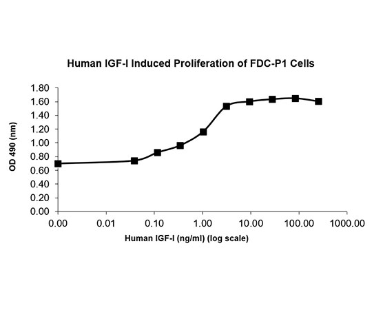 取扱を終了した商品ですHuman IGF1 Isoform 2 Protein Bioactive QP5005-5 mg 89-5357-47 アズワン 好評再入荷
