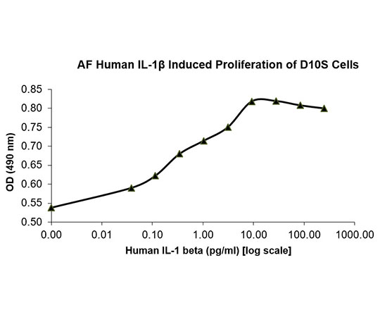 取扱を終了した商品ですHuman IL1B Protein Animal Free Bioactive QP5291-1mg 89-5362-10 アズワン IL-1 beta &x2F; 新品NEW