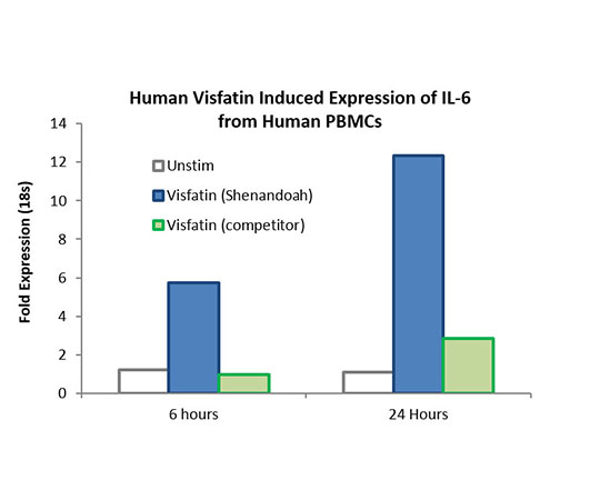 89-5472-07 &x2F; NAMPT Protein QP5362-100ug アズワン Human PBEF &x2F; Visfatin 人気超激得