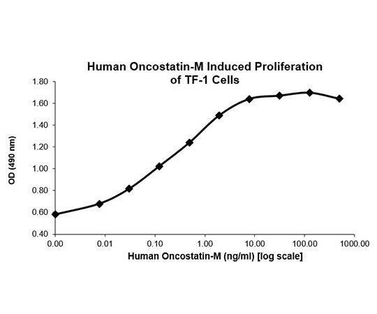 取扱を終了した商品ですHuman OSM Protein Animal Free QP5368-500ug 89-5523-07 アズワン Oncostatin M &x2F; 限定30％OFF