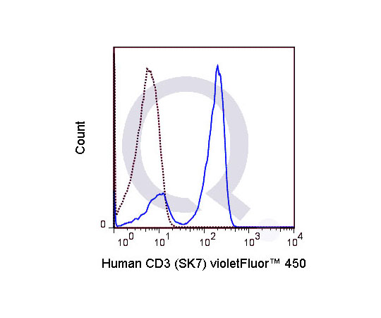 89-5603-48 Anti-Human CD3 Monoclonal SK7 QAB4-PE7-100Tests アズワン 国産超激安