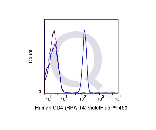 89-5607-25 Anti-Human CD4 Monoclonal RPA-T4 QAB12-PE-500Tests アズワン 最新作定番