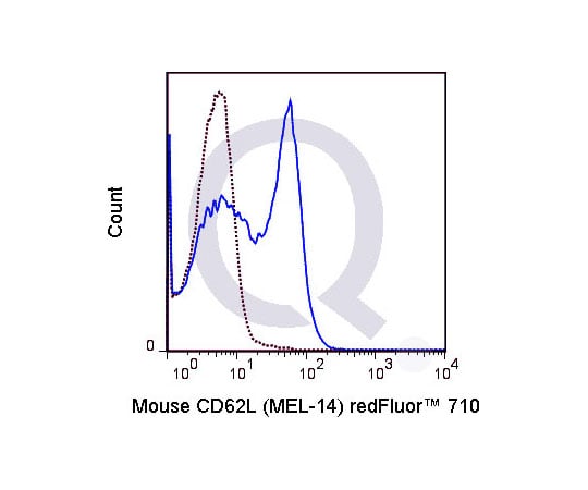 89-5619-86 L-Selectin Monoclonal MEL-14 QAB49-QF710-25ug アズワン Anti-Mouse CD62L &x2F; 安い大人気