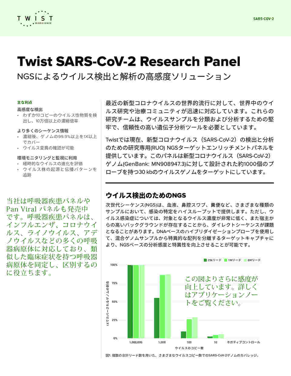 即納 全国送料無料 Twist Synthetic Sars Cov 2 Rna Control 4 Mt 1 ｱﾒﾘｶ ﾃｷｻｽ州 1個 絶賛レビュー続出 Iconvalley Pk