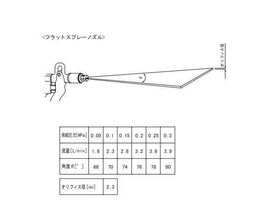 9-4018-11 ガン用フラットスプレーノズル 【AXEL】 アズワン