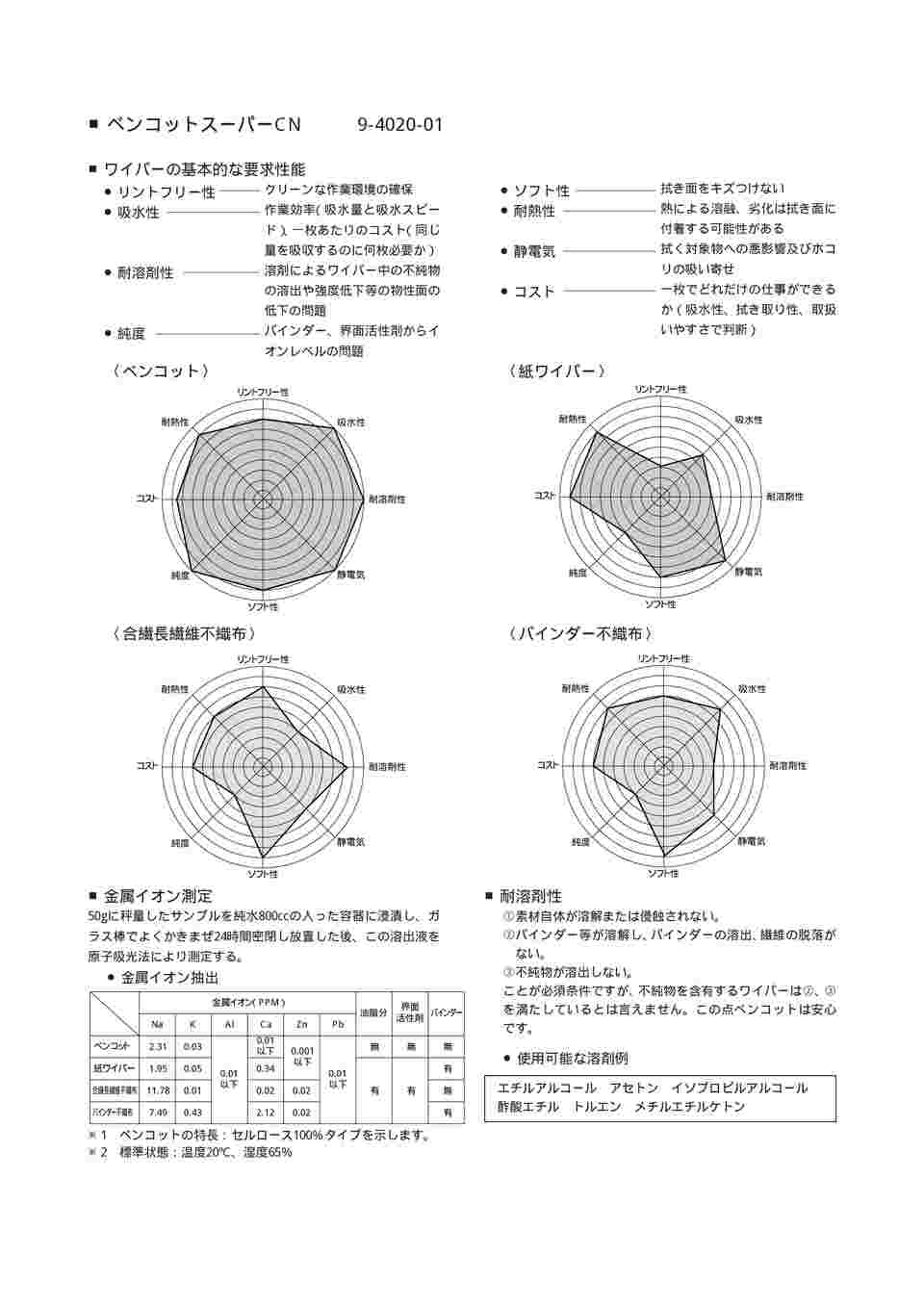 9-4020-01 ベンコット（R）スーパーCN 1箱（50枚×20袋入） 【AXEL