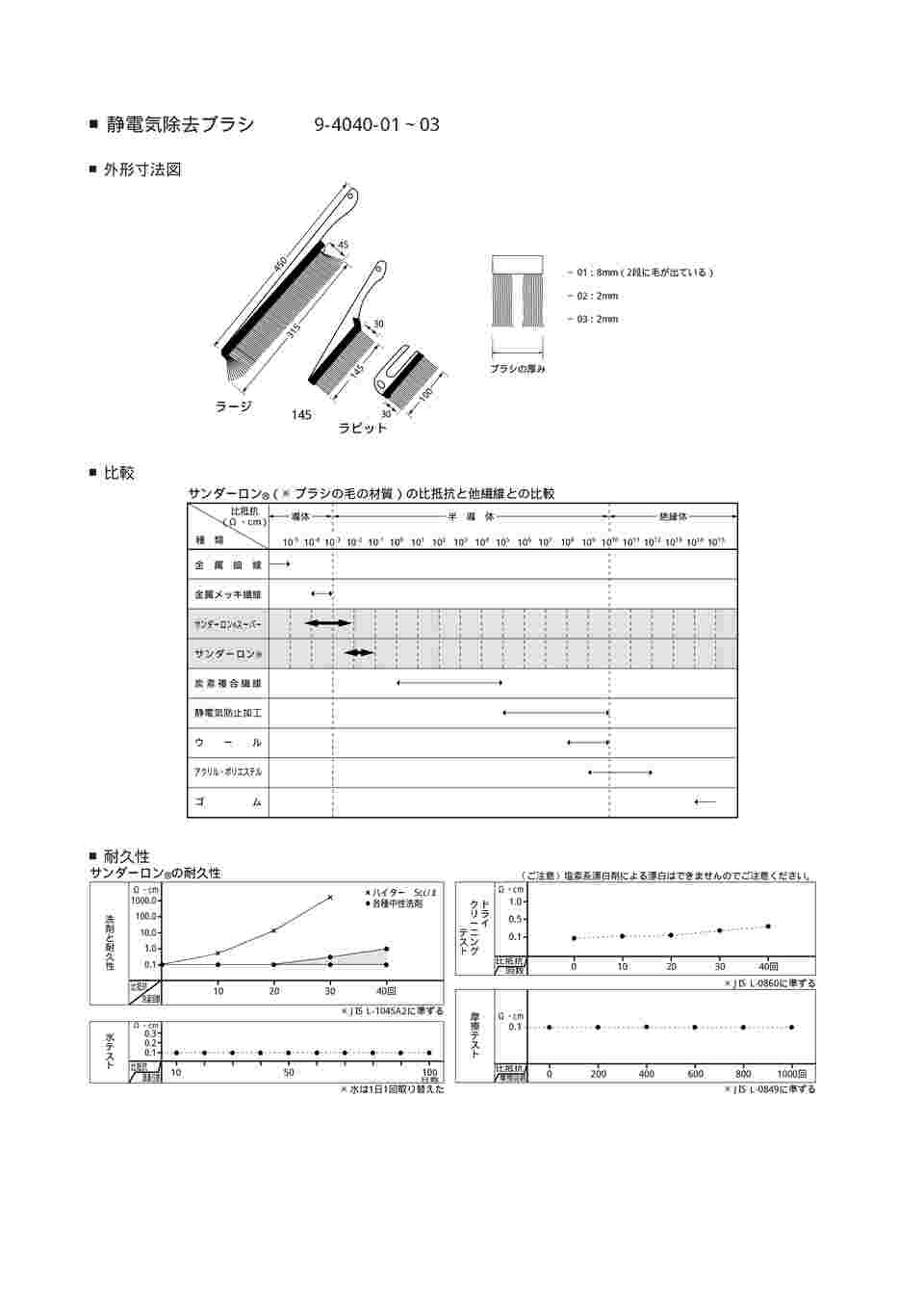 9-4040-01 静電気除去ブラシ ラビット 【AXEL】 アズワン