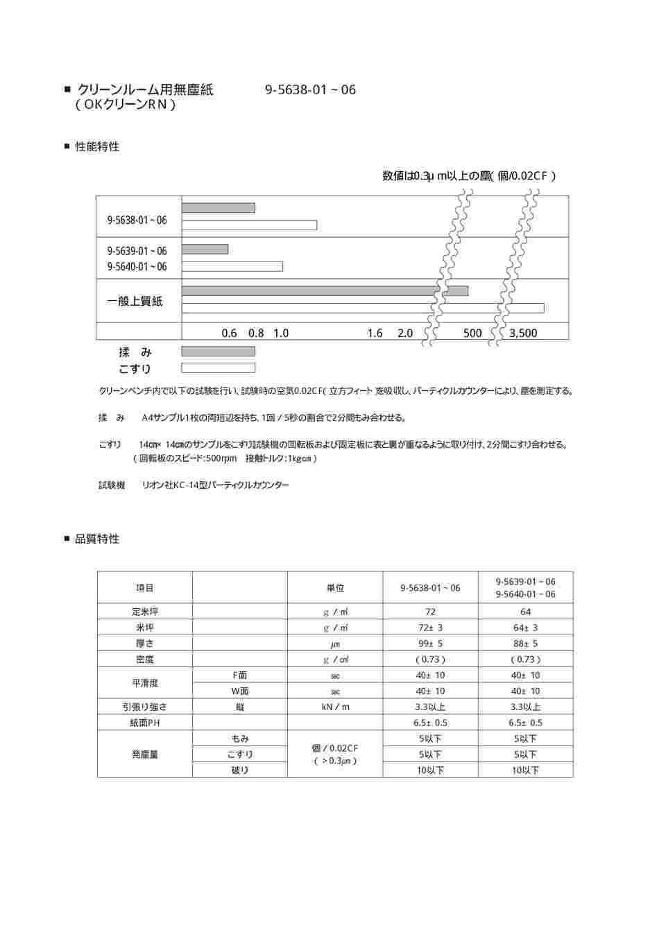 9-5638-01 クリーンルーム用無塵紙 厚手（OKクリーンRN）1箱（250枚×5