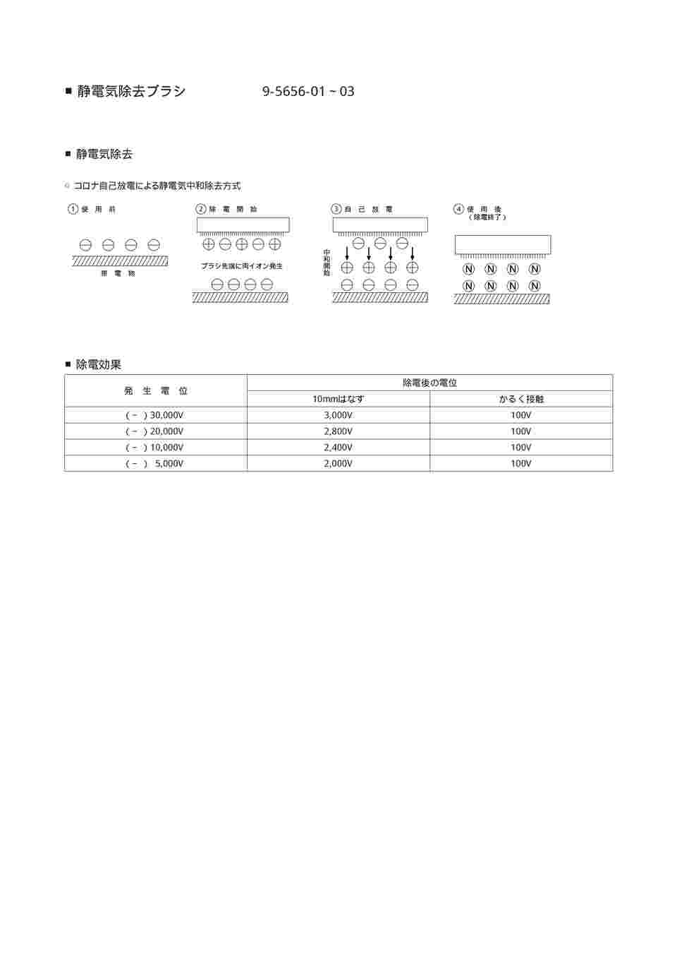 9-5656-01 静電気除去ブラシ ハケ型 STAC14 【AXEL】 アズワン