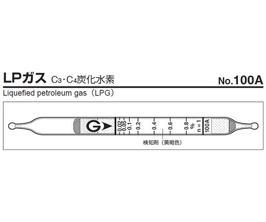 ガス検知管　LPガス