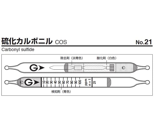 ガス検知管　硫化カルボニル