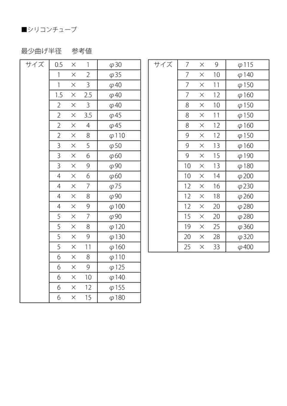 9-869-05 ラボラン(R)シリコンチューブ 2×4 1巻(11m) 【AXEL】 アズワン