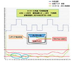 ナノクールシステム （瞬間冷却保温輸送システム） 本体・蓋セット（96hr保持）　2-85396