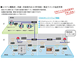 フードセーフティ支援システム ワイヤレスウォッチャ　MD8000