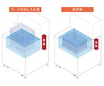 大型超音波洗浄機　付加機構付きモデル　揺動機構付きタイプ　加温機能付き　YSHシリーズ　US-35YDH(A)