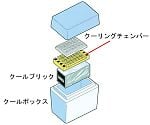 クールボックス　CSF-BOX