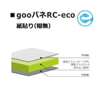 goo！パネRC-eco 紙貼り（糊無）7mm厚 605mm×910mm（A1）1箱（10枚入）　
