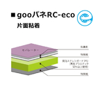 goo！パネRC-ecoタック（片面粘着）5mm厚 910mm×1820mm 1箱（25枚入）　